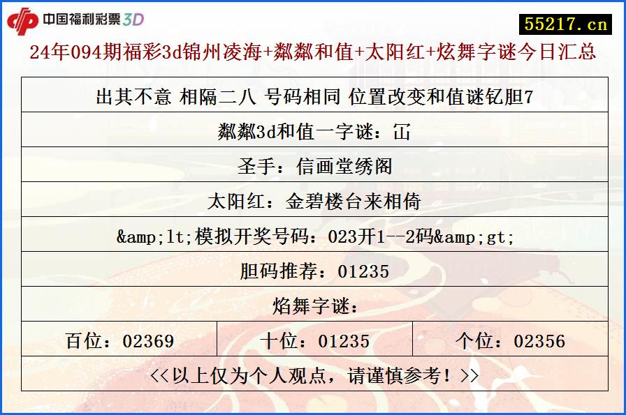 24年094期福彩3d锦州凌海+粼粼和值+太阳红+炫舞字谜今日汇总
