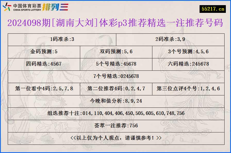 2024098期[湖南大刘]体彩p3推荐精选一注推荐号码