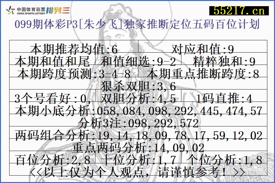 099期体彩P3[朱少飞]独家推断定位五码百位计划