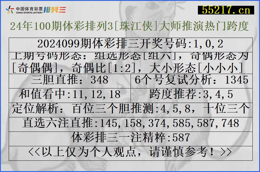 24年100期体彩排列3[珠江侠]大师推演热门跨度