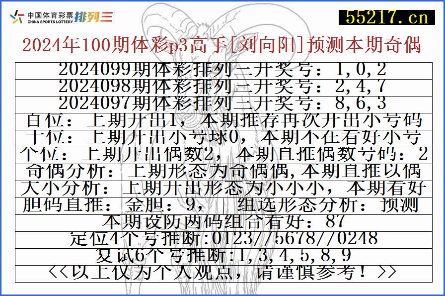 2024年100期体彩p3高手[刘向阳]预测本期奇偶