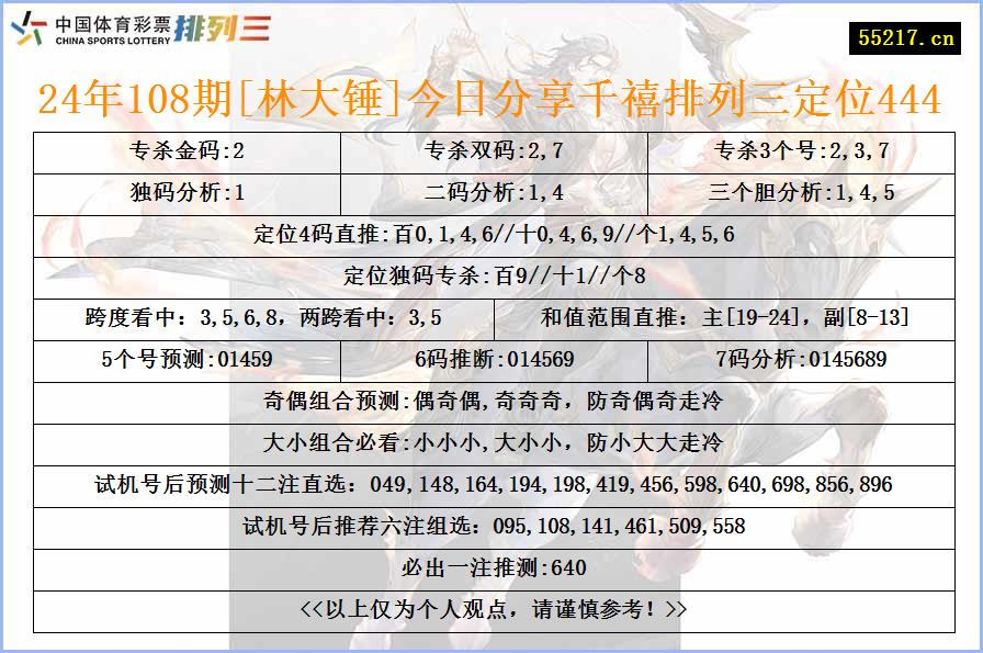 24年108期[林大锤]今日分享千禧排列三定位444