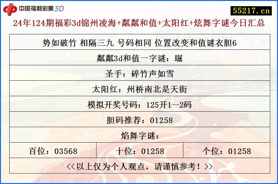 24年124期福彩3d锦州凌海+粼粼和值+太阳红+炫舞字谜今日汇总