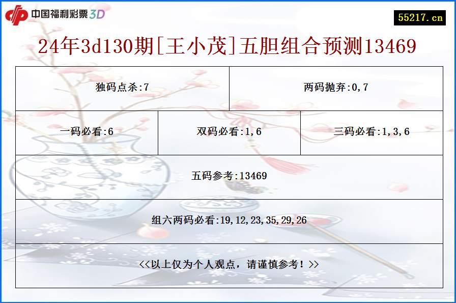 24年3d130期[王小茂]五胆组合预测13469