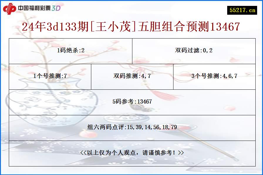 24年3d133期[王小茂]五胆组合预测13467