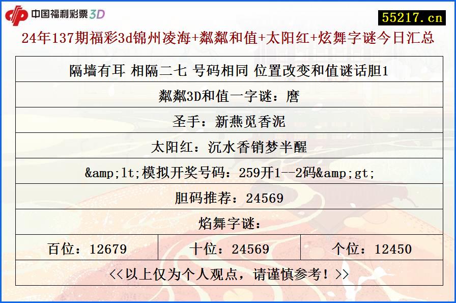 24年137期福彩3d锦州凌海+粼粼和值+太阳红+炫舞字谜今日汇总