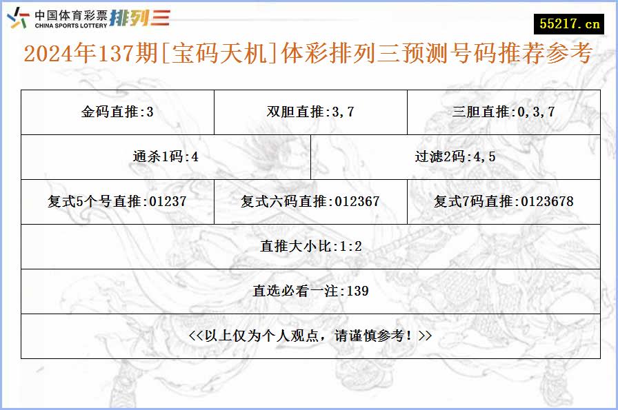 2024年137期[宝码天机]体彩排列三预测号码推荐参考