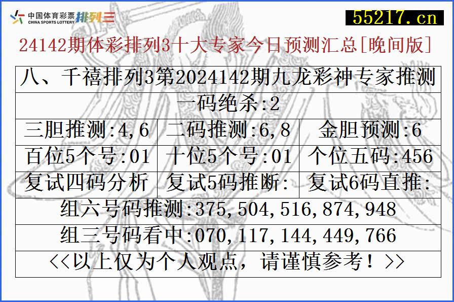 八、千禧排列3第2024142期九龙彩神专家推测号码