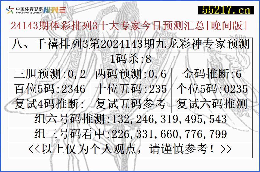 八、千禧排列3第2024143期九龙彩神专家预测号码