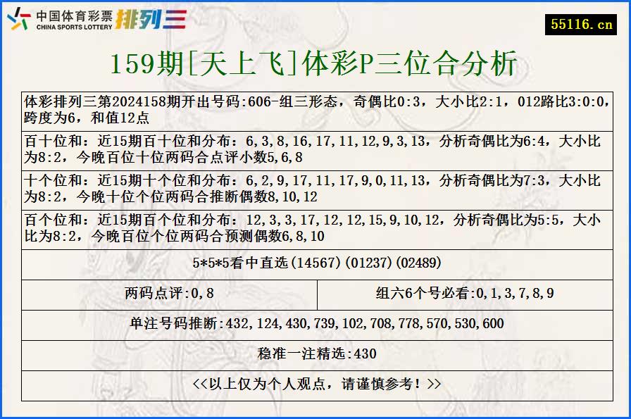 159期[天上飞]体彩P三位合分析