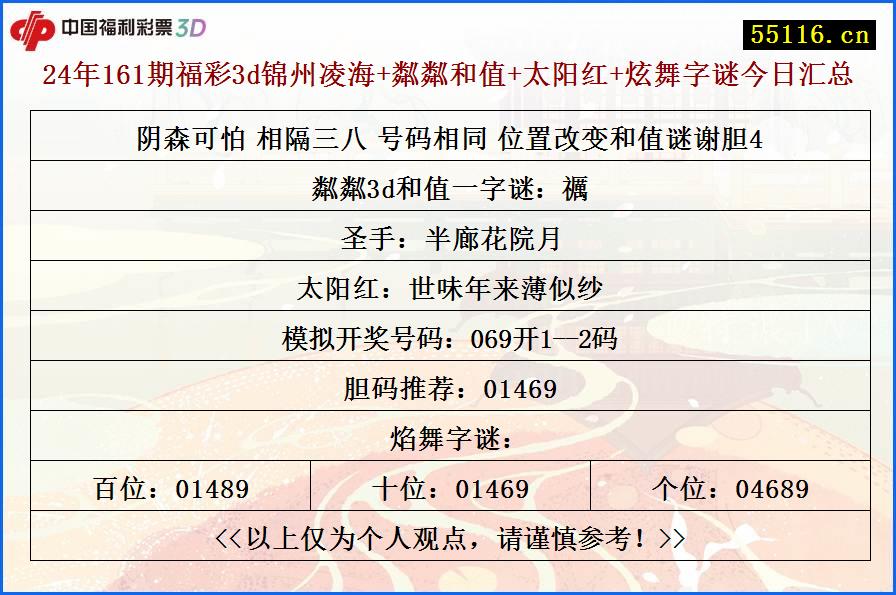 24年161期福彩3d锦州凌海+粼粼和值+太阳红+炫舞字谜今日汇总