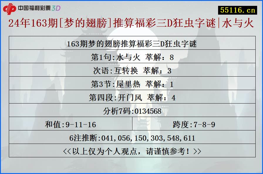 24年163期[梦的翅膀]推算福彩三D狂虫字谜|水与火