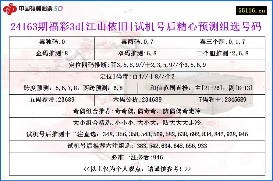 24163期福彩3d[江山依旧]试机号后精心预测组选号码