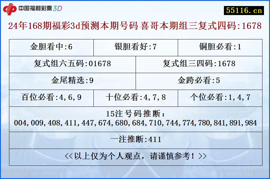 24年168期福彩3d预测本期号码 喜哥本期组三复式四码:1678