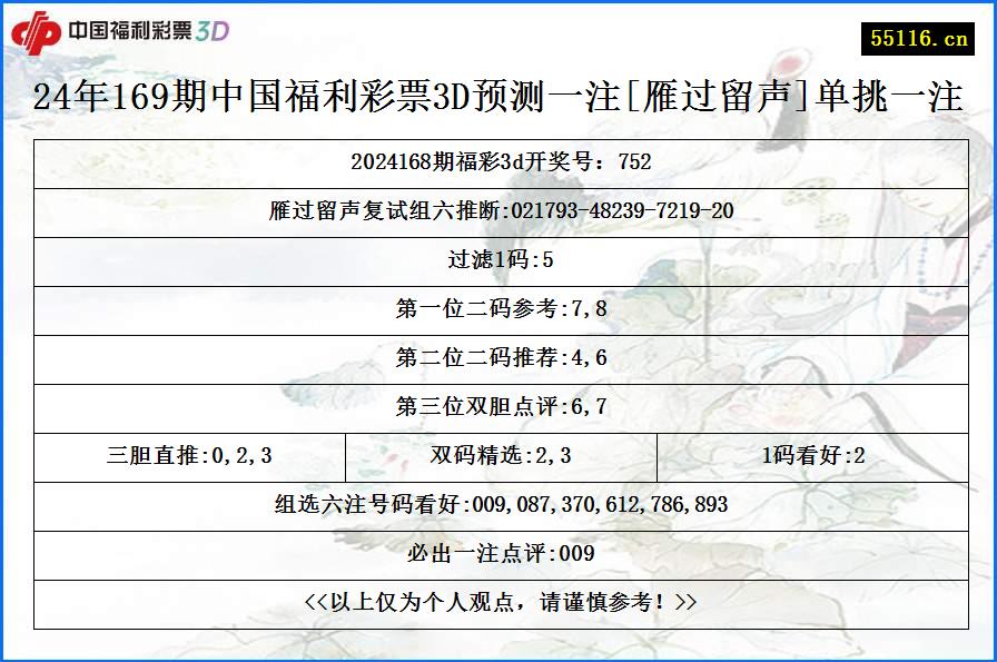 24年169期中国福利彩票3D预测一注[雁过留声]单挑一注