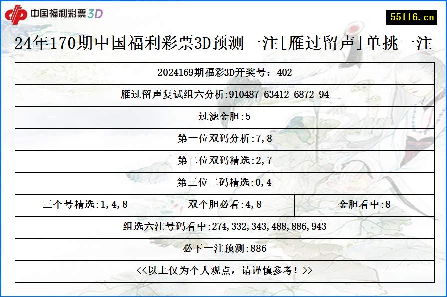 24年170期中国福利彩票3D预测一注[雁过留声]单挑一注