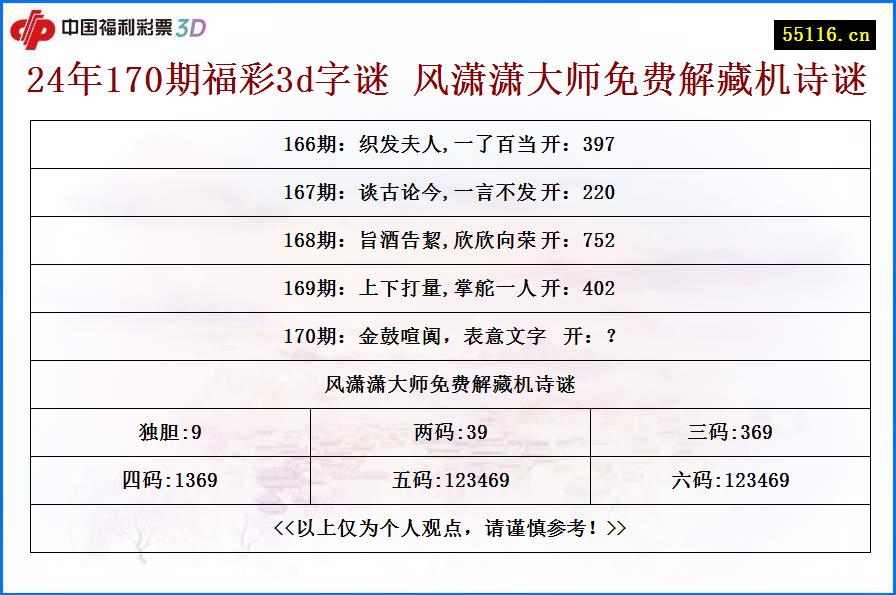 24年170期福彩3d字谜 风潇潇大师免费解藏机诗谜
