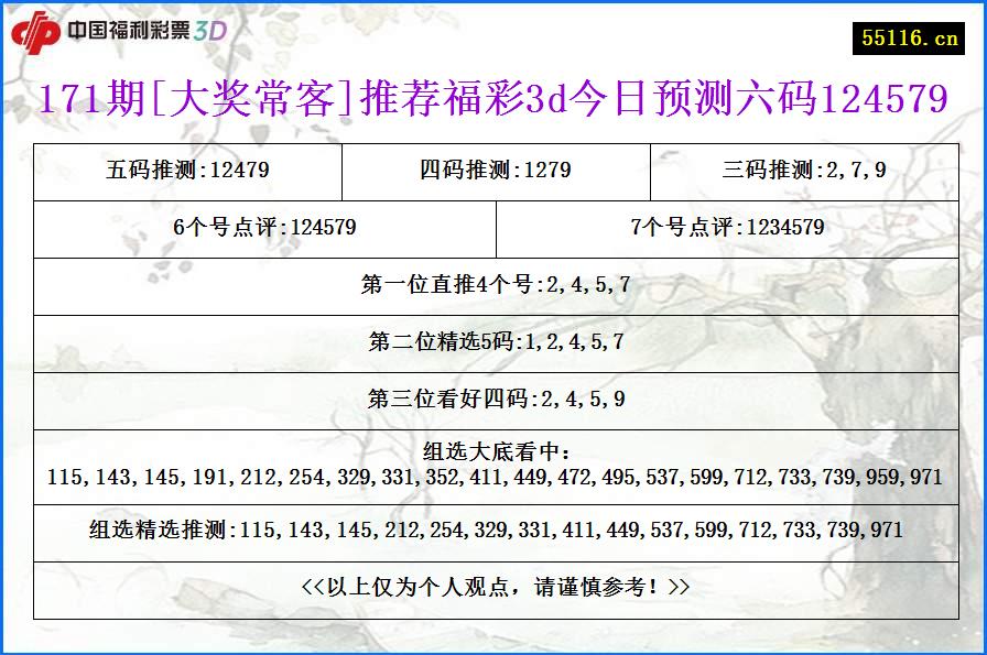 171期[大奖常客]推荐福彩3d今日预测六码124579