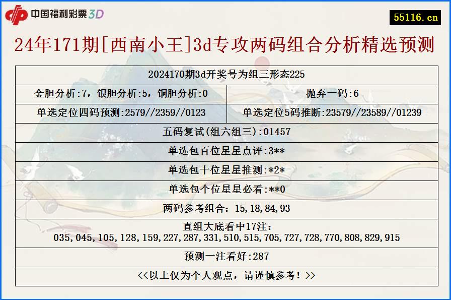 24年171期[西南小王]3d专攻两码组合分析精选预测