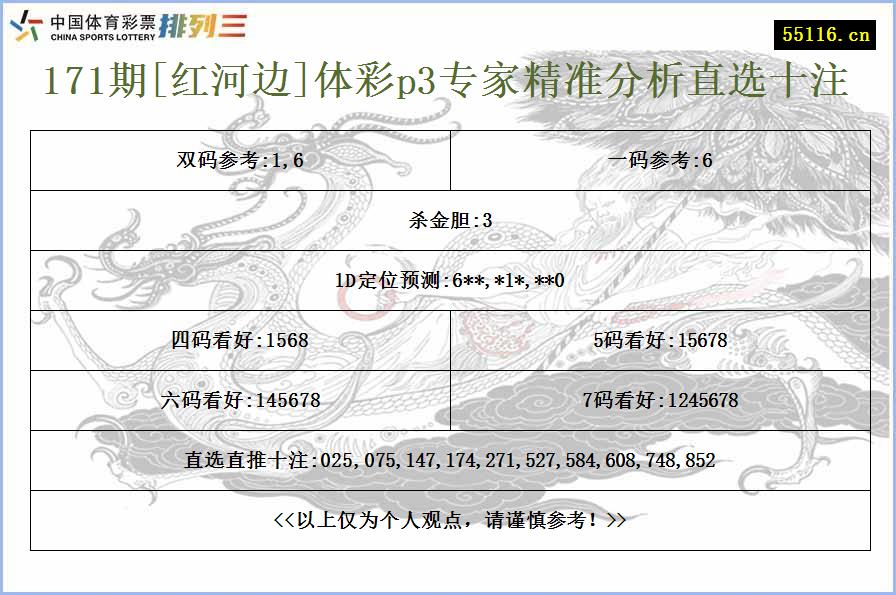 171期[红河边]体彩p3专家精准分析直选十注