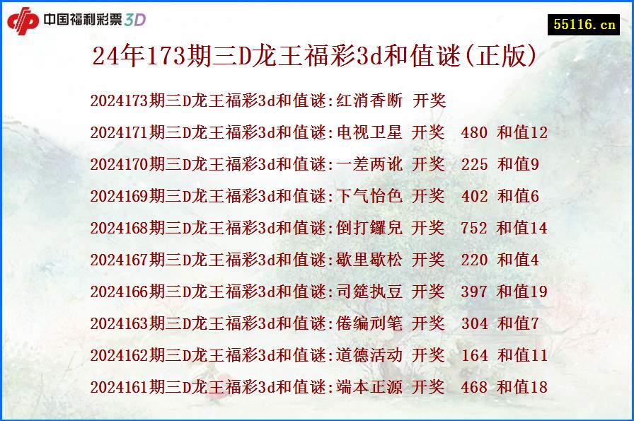 24年173期三D龙王福彩3d和值谜(正版)