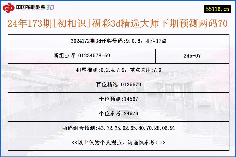 24年173期[初相识]福彩3d精选大师下期预测两码70