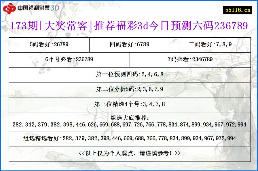 173期[大奖常客]推荐福彩3d今日预测六码236789