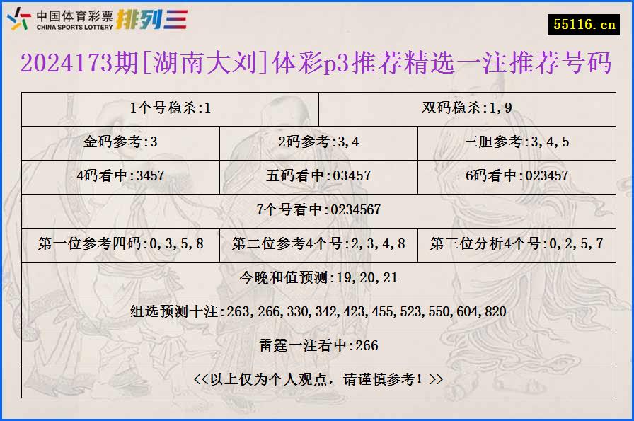 2024173期[湖南大刘]体彩p3推荐精选一注推荐号码