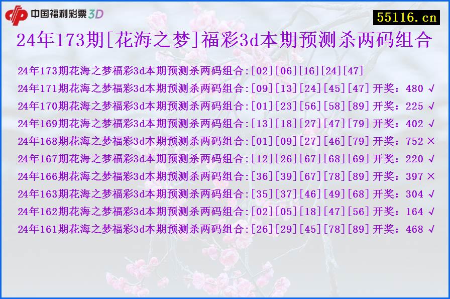 24年173期[花海之梦]福彩3d本期预测杀两码组合