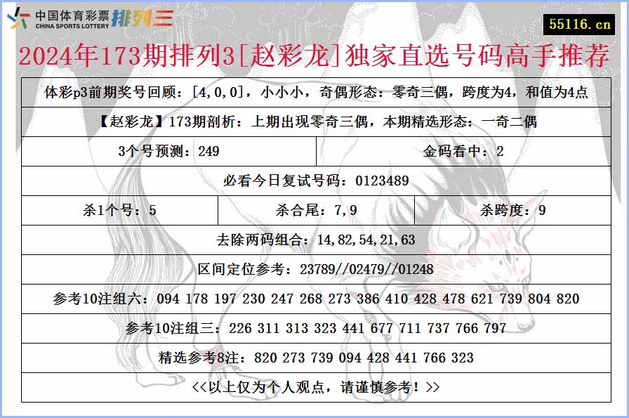 2024年173期排列3[赵彩龙]独家直选号码高手推荐