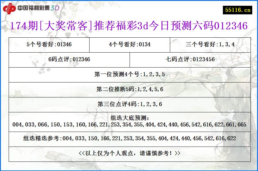 174期[大奖常客]推荐福彩3d今日预测六码012346