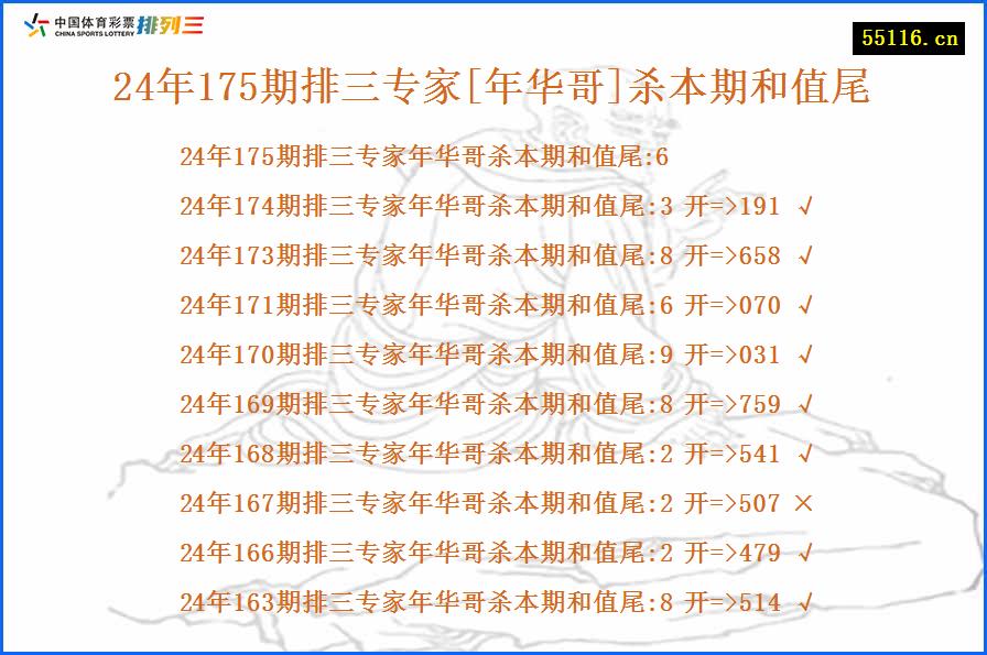 24年175期排三专家[年华哥]杀本期和值尾