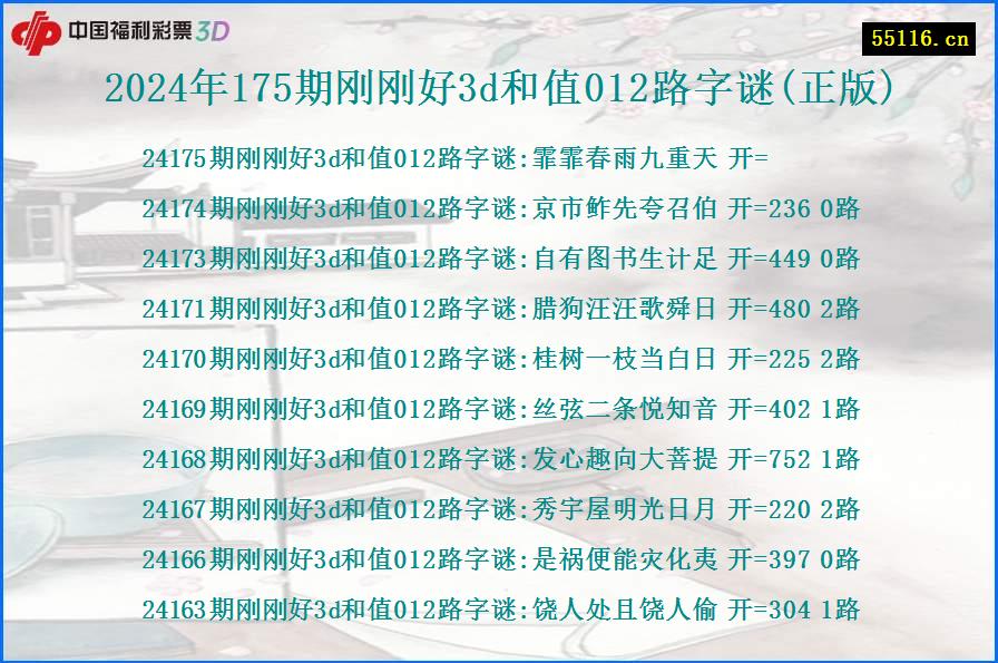 2024年175期刚刚好3d和值012路字谜(正版)