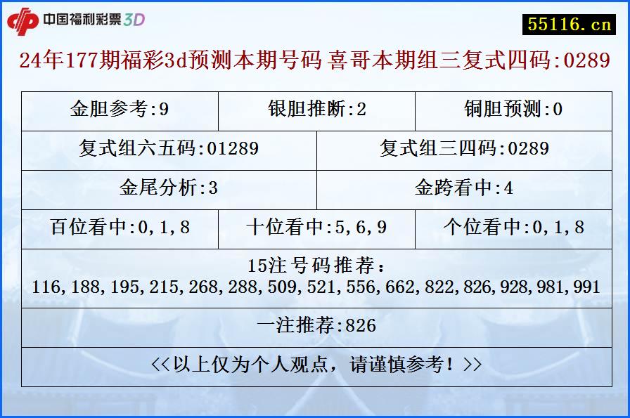 24年177期福彩3d预测本期号码 喜哥本期组三复式四码:0289
