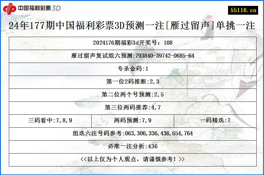 24年177期中国福利彩票3D预测一注[雁过留声]单挑一注