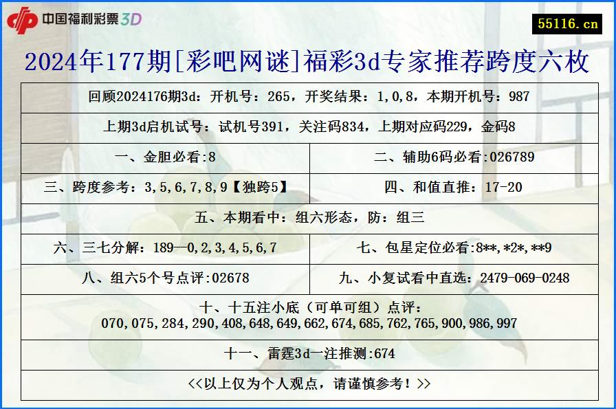 2024年177期[彩吧网谜]福彩3d专家推荐跨度六枚